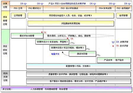 研发流程图_程序流程图_流程图模板_新股申购流程图 ...