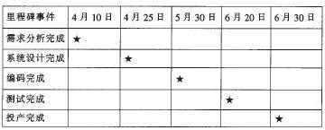 软件项目管理的流程分析控制吊顶挂边是什么图片