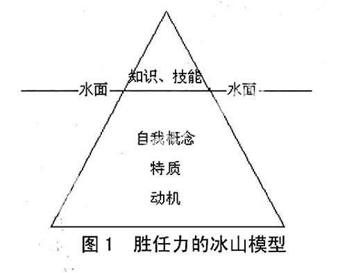 人口模型建立_...员快速构建高效模型(3)